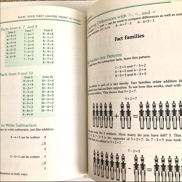 Book What Your 1st Grader Needs To Know Hardcover Book - Picture 9 of 9